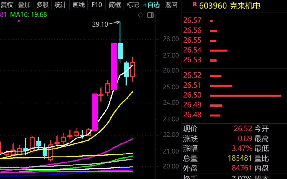2026年2月26日A股周线月线双级别调整实盘直播 第3张