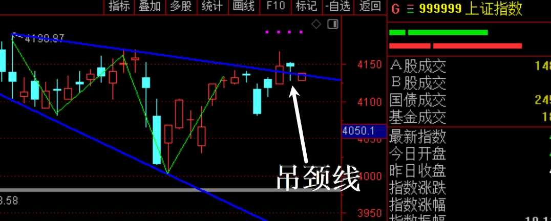 2026年2月27日A股周线月线双级别调整实盘直播 第9张