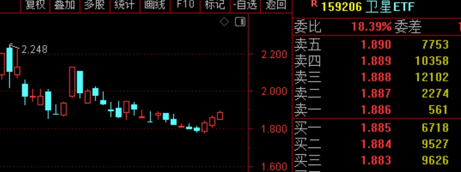 2026年2月27日A股周线月线双级别调整实盘直播 第7张