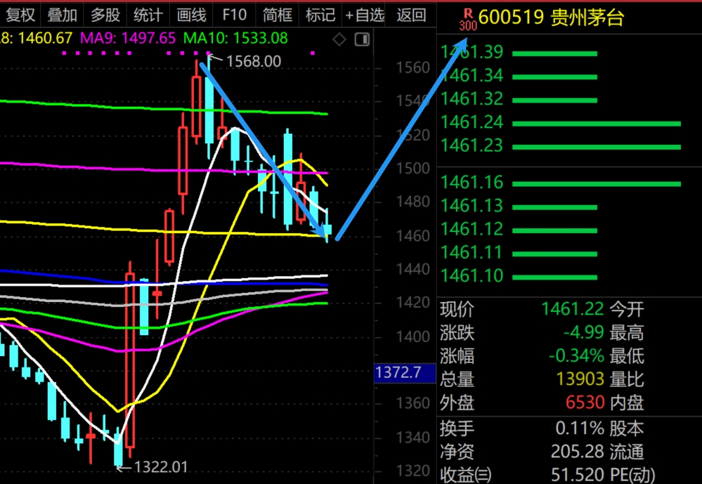 2026年2月27日A股周线月线双级别调整实盘直播 第6张