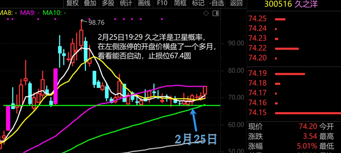 2026年3月2日A股周线月线双级别调整实盘直播  第12张