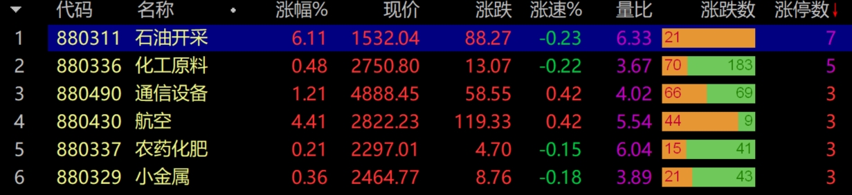 2026年3月2日A股周线月线双级别调整实盘直播  第11张