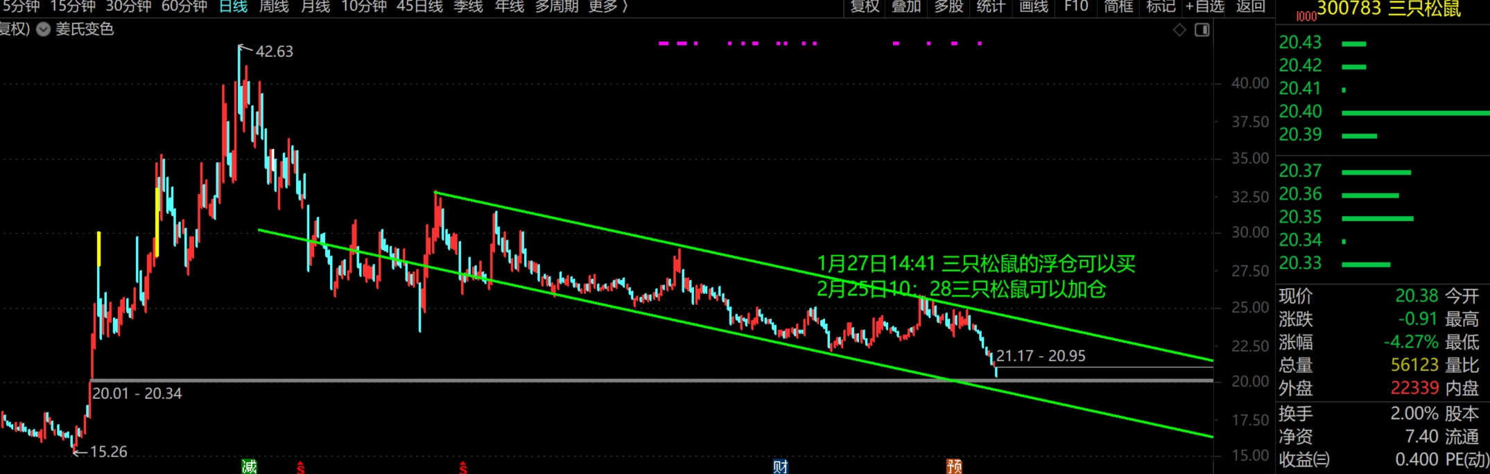 2026年3月2日A股周线月线双级别调整实盘直播  第10张