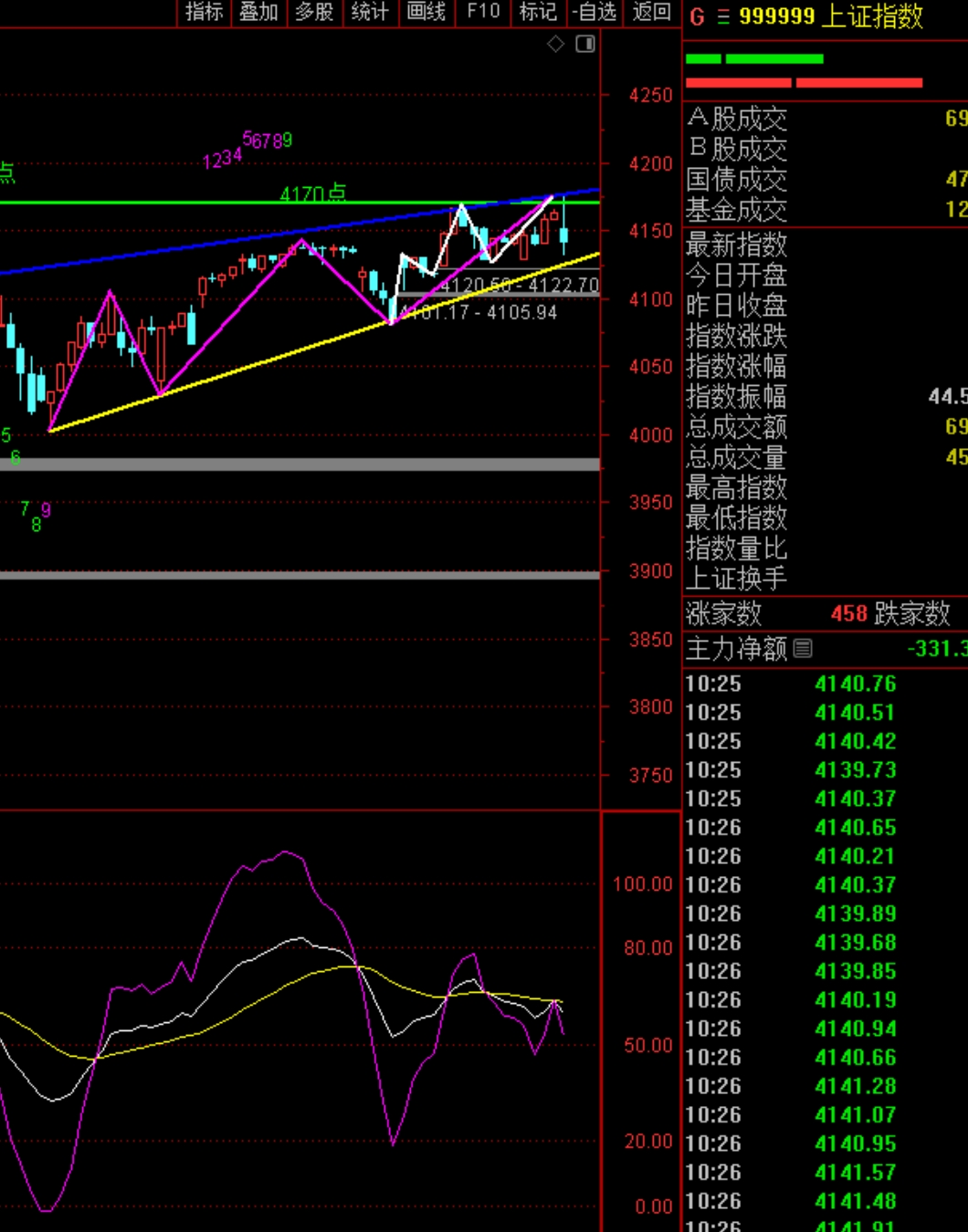 2026年3月2日A股周线月线双级别调整实盘直播  第9张