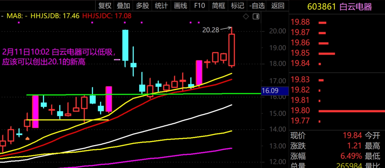 2026年3月2日A股周线月线双级别调整实盘直播  第7张