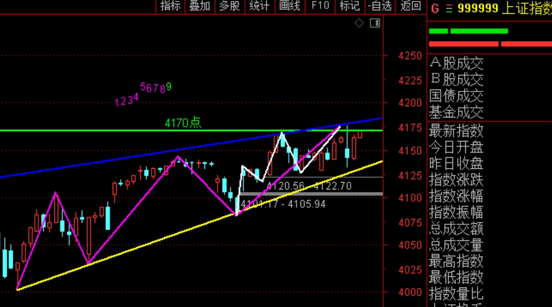 2026年3月2日A股周线月线双级别调整实盘直播  第6张