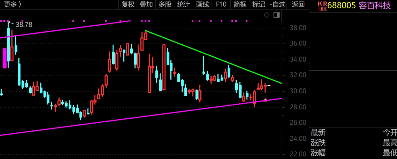 2026年3月13日A股周线月线双级别调整实盘直播  第10张