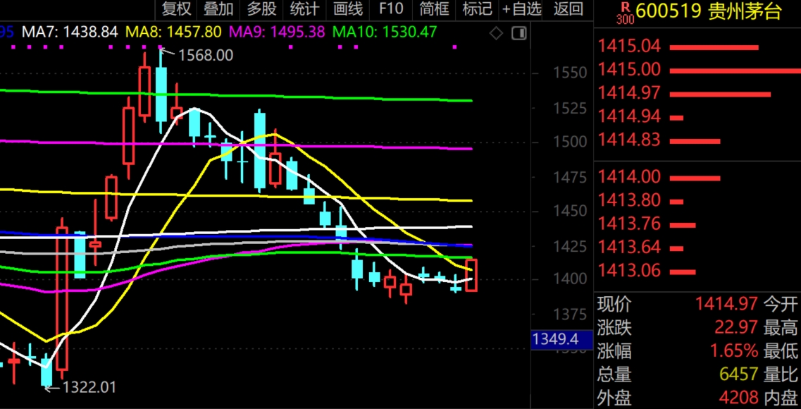 2026年3月13日A股周线月线双级别调整实盘直播  第8张