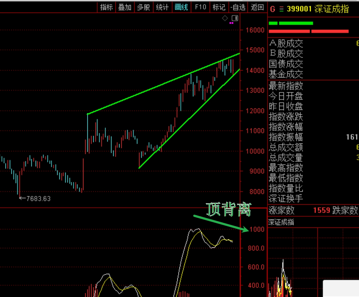 2026年3月13日A股周线月线双级别调整实盘直播  第7张