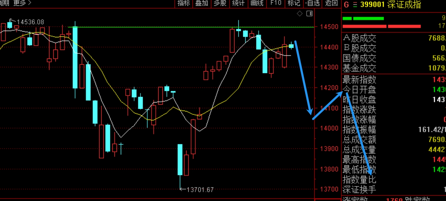 2026年3月13日A股周线月线双级别调整实盘直播  第6张