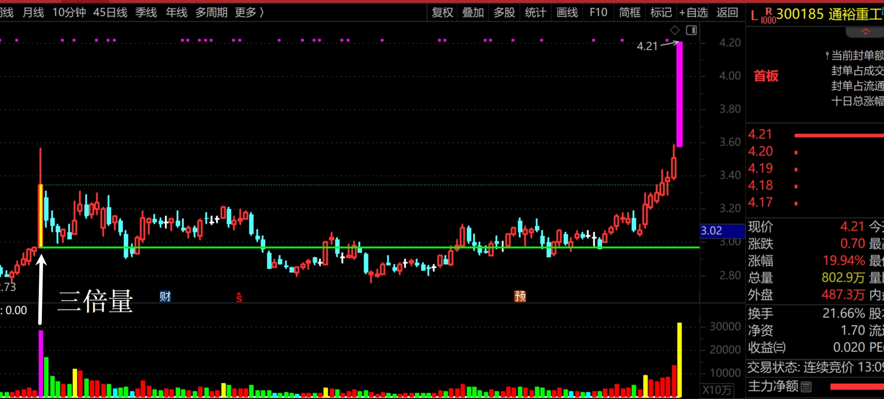 2026年3月13日A股周线月线双级别调整实盘直播  第5张