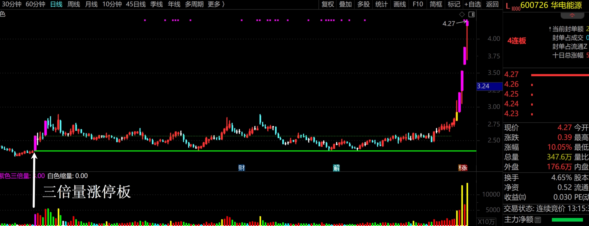 2026年3月13日A股周线月线双级别调整实盘直播  第4张