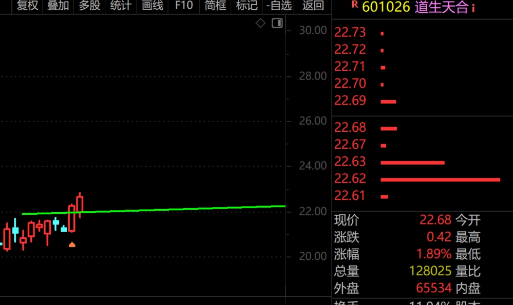 2026年3月13日A股周线月线双级别调整实盘直播  第2张
