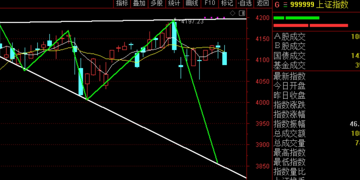 2026年3月13日A股周线月线双级别调整实盘直播  第1张