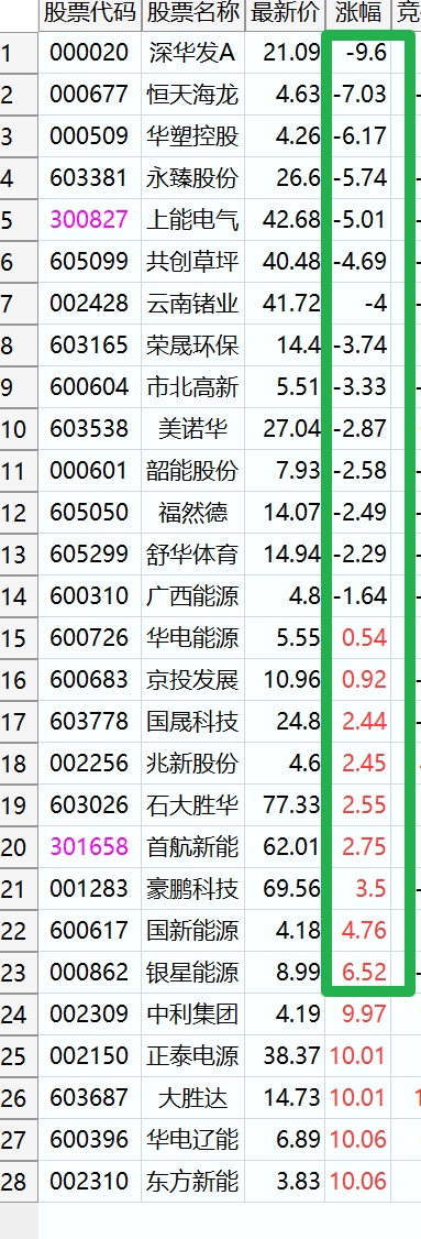 2026年3月23日A股周线月线双级别调整实盘直播  第6张